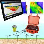 resistivity/IP/SP imaging systems