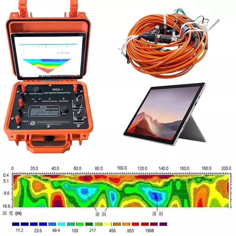 resistivity/IP/SP imaging systems