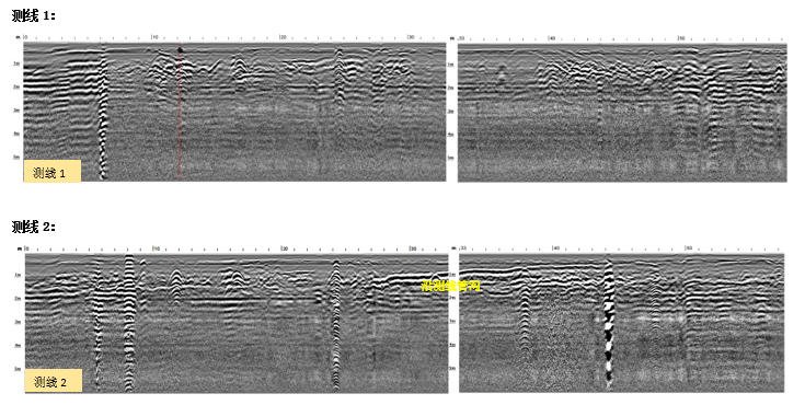Ground penetrating radar profile showing subsurface reflections and potential underground anomalies