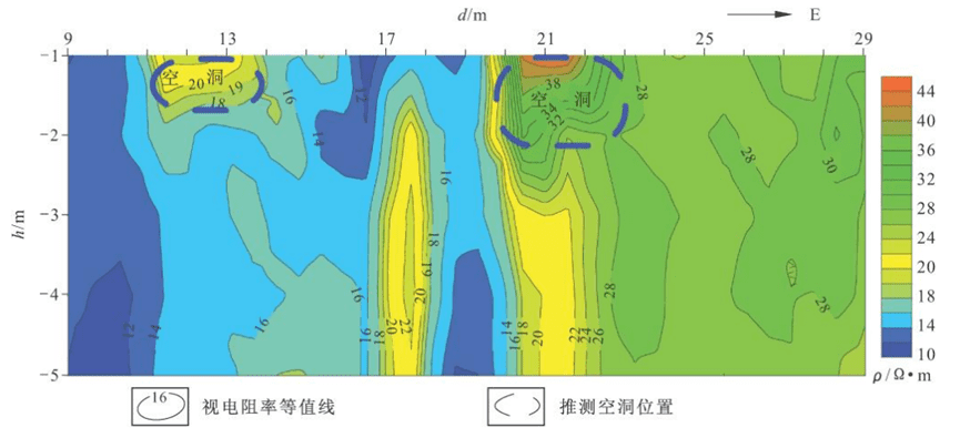 Inversion apparent resistivity