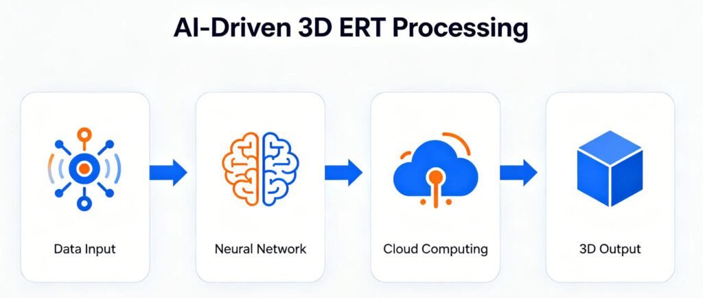 ert-future-technology