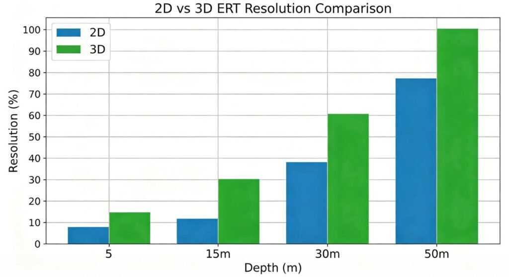 ert-resolution-chart