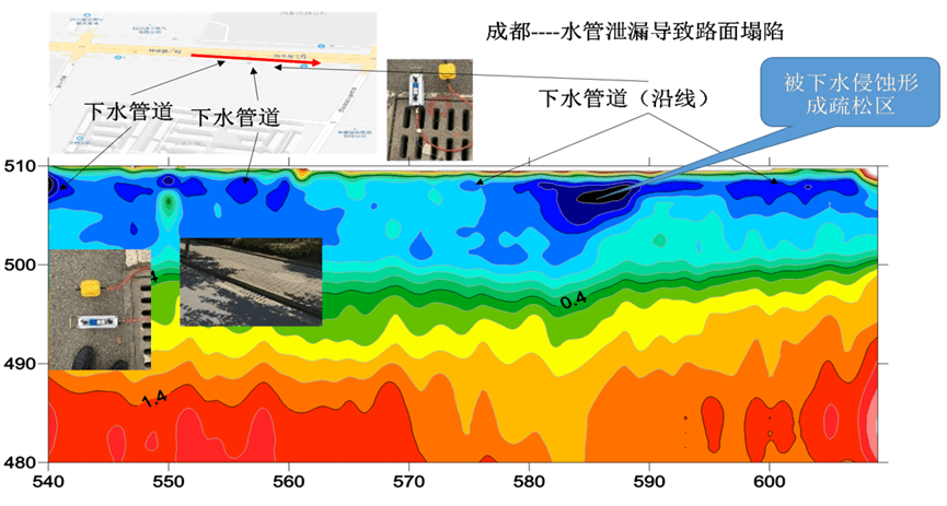 Application of road collapse caused by water pipe leakage