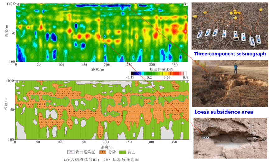  Application of loess subsidence survey