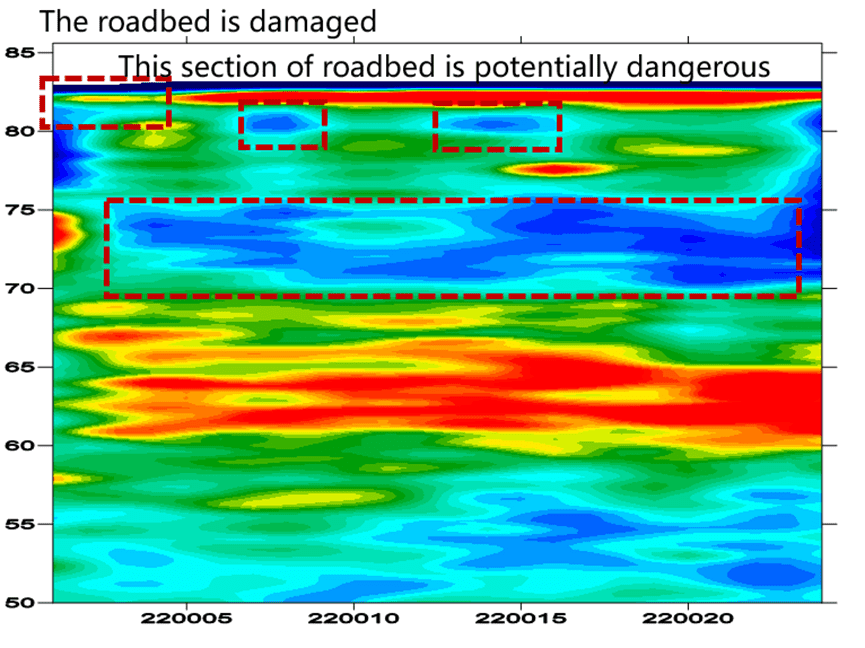 Road Damage Subgrade Detection