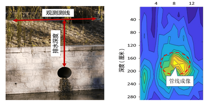 Underground pipeline application scenario