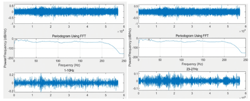 One Node Record feature analysis