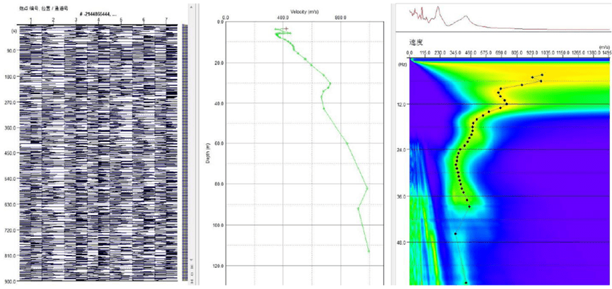 WT21 Point Frequency Dispersion Curve