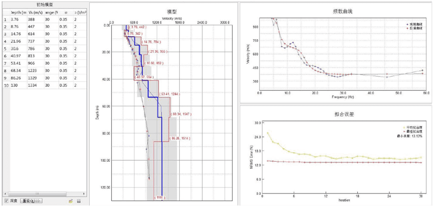 WT21 Point Inversion Result and Fitted Curve