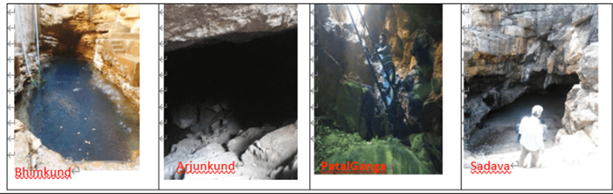 Photographs of some major cavities present in study area.