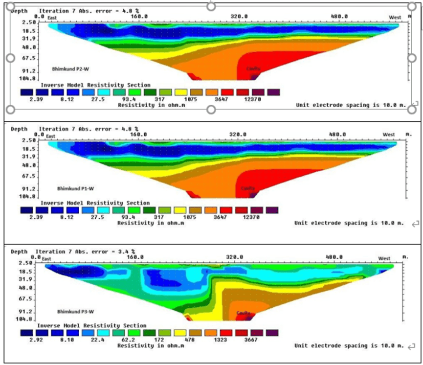 Subsurface resistivity image of village Bhimkund, Chhatarpur district.