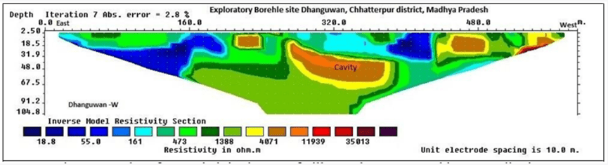 The resistivity imaging profile
