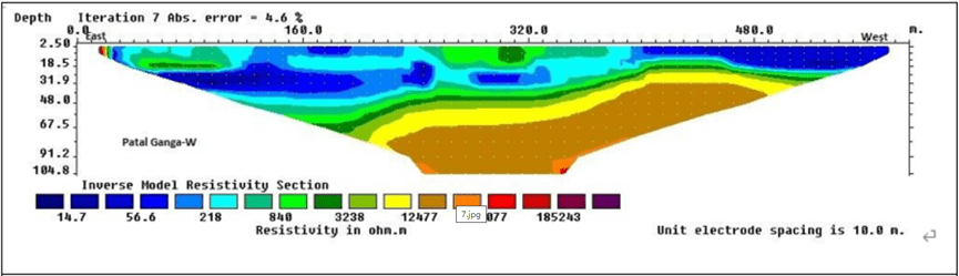 Subsurface resistivity image of Patal Ganga, Chhatarpur district