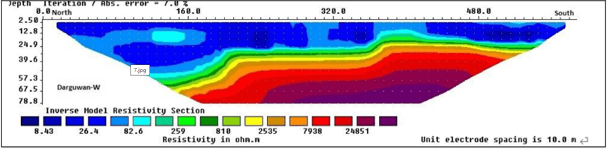Subsurface resistivity image of village Darguwan, Chhatarpur district.