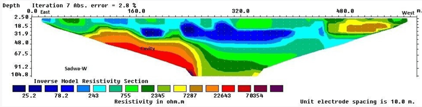 Subsurface resistivity image of village Sadwa, Chhatarpur district.