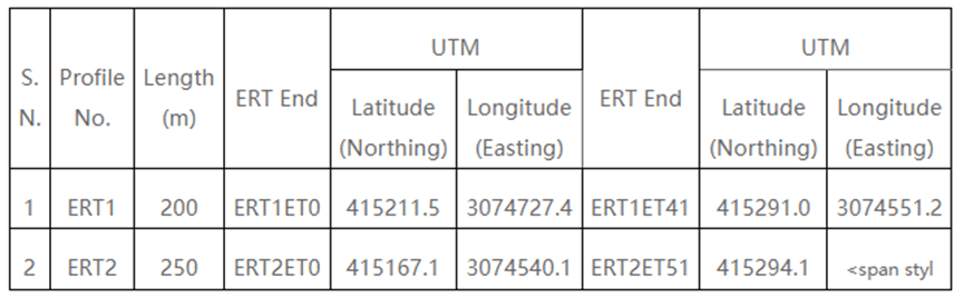 2D ERT survey profile detail and end point coordinates