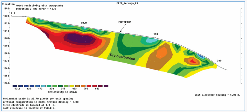 ERT4- Profile inversion result and interpreted lithology