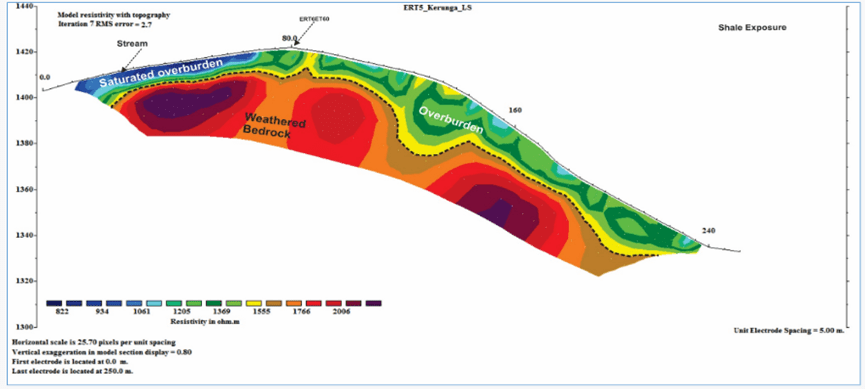 ERT5- Profile inversion result and interpreted lithology