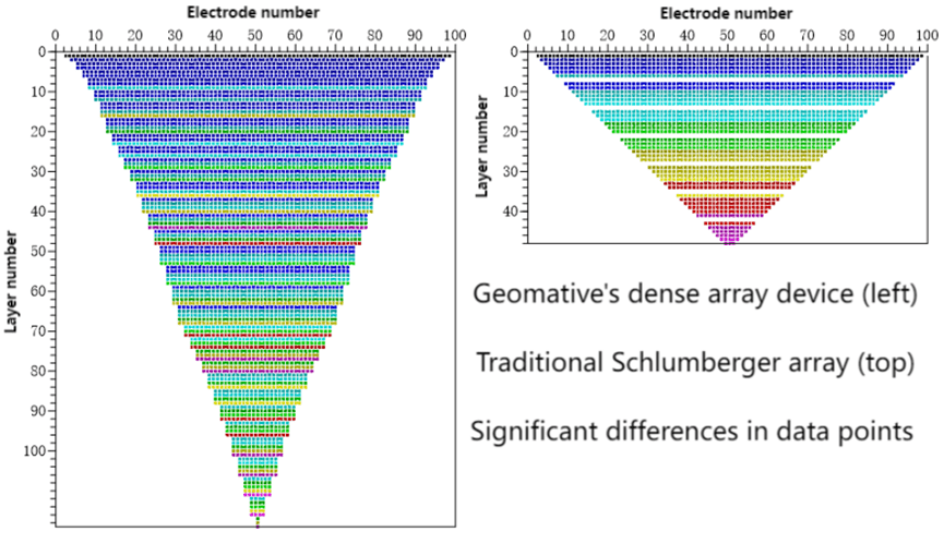 WDZS-3 Multifunctional electrical water detector