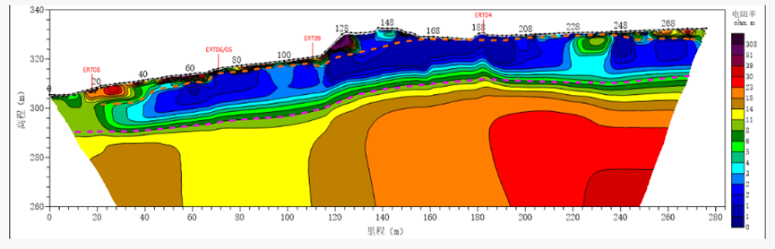 ERT2 Survey Line Resistivity Profile