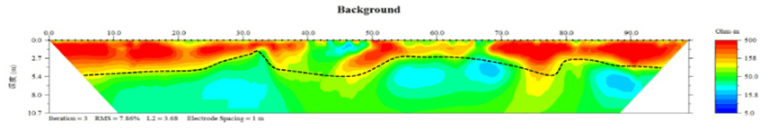 ERT1 Background Resistivity