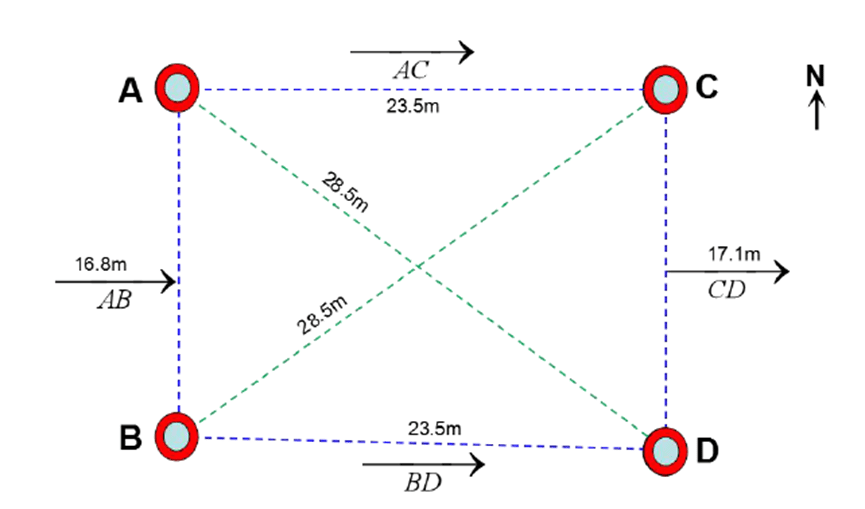 Electrical Resistivity Tomography (ERT) device node distribution