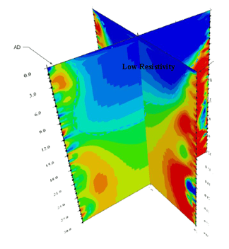 A→D/ B→Ccable line