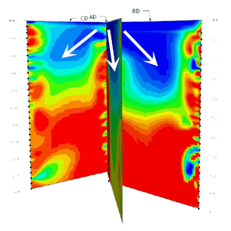 A→D/ B→D/C→D cable line