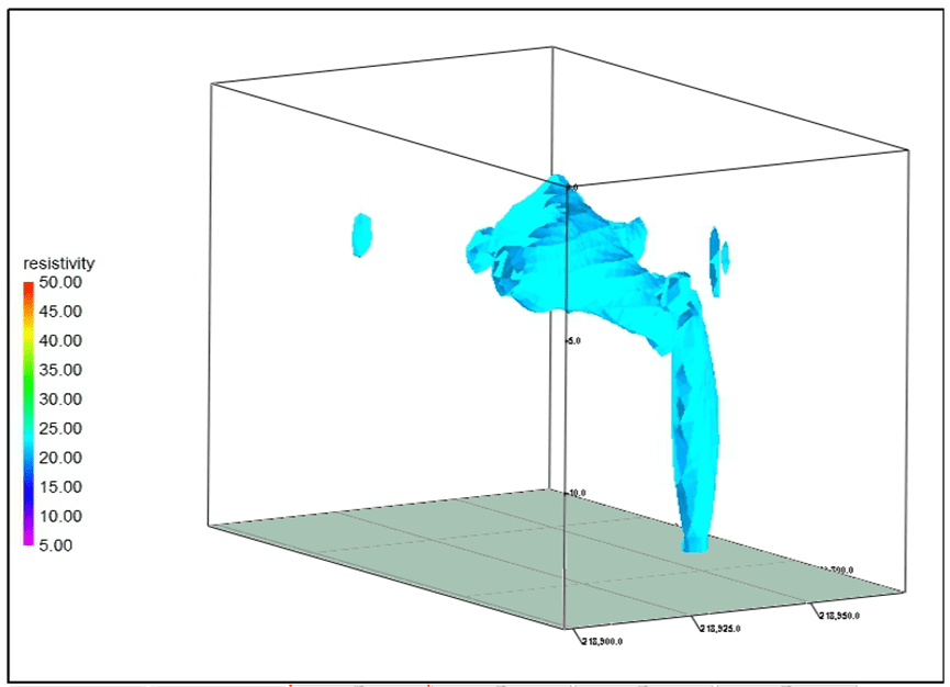 Interpretation of 3D detection results