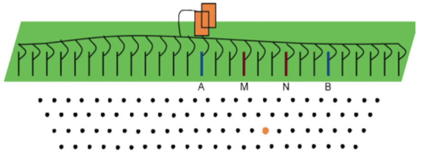 target resistivity