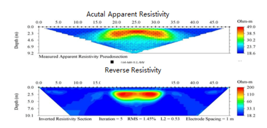 a cross-sectional equivalent image