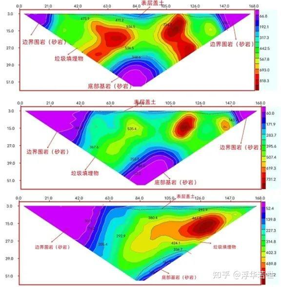 Two-dimensional apparent resistivity cross section of high-density electrical survey lines 