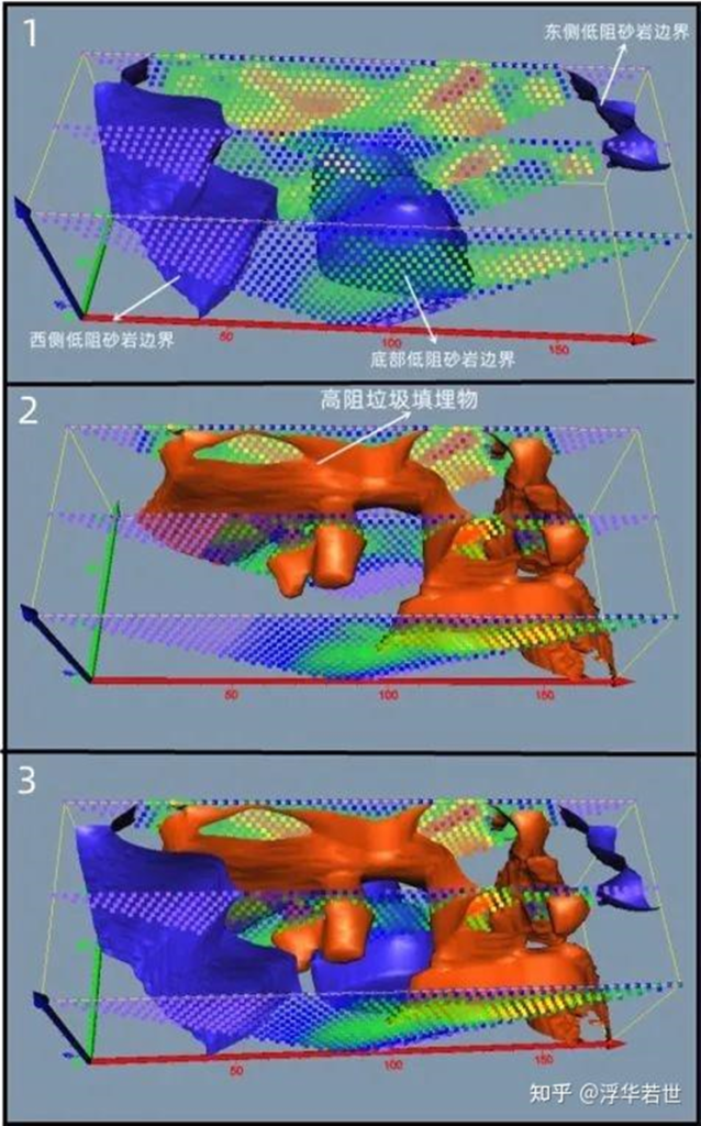 3D visualization of anomaly contour lines and surfaces