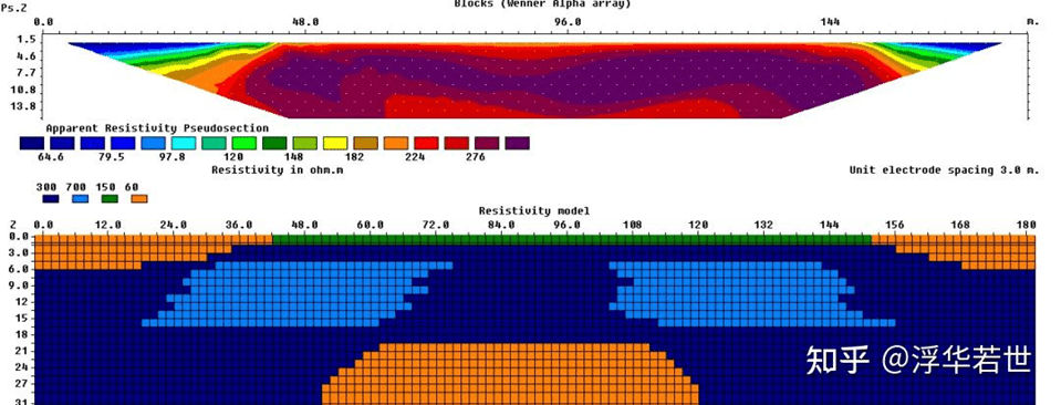 2D section forward modeling