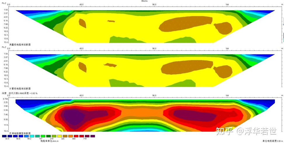 2D section forward modeling