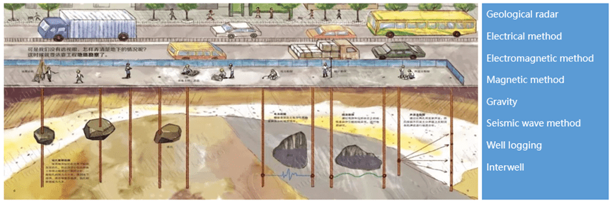 drilling - destructive