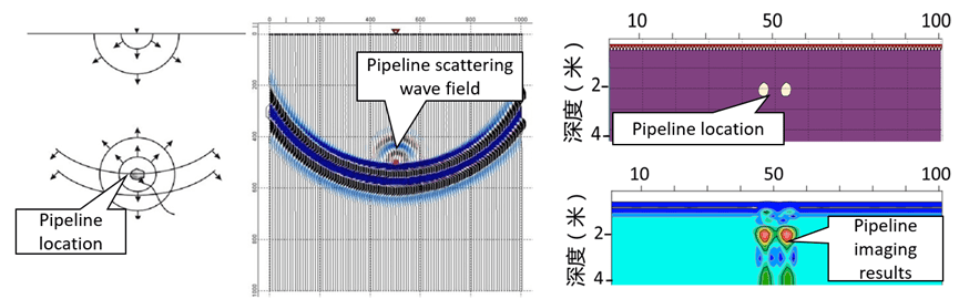 Technical Principles