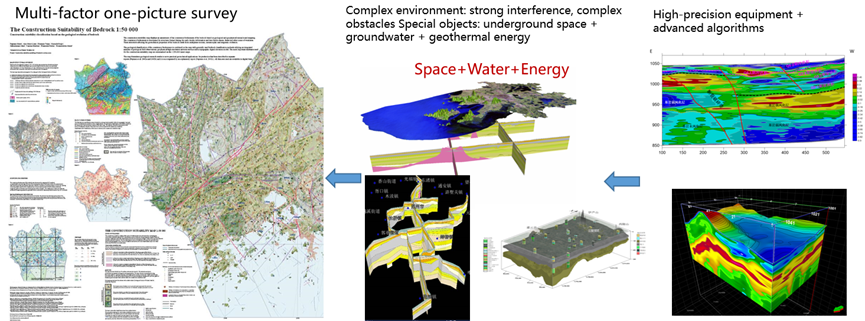 Application scenarios for underground space resource planning and design