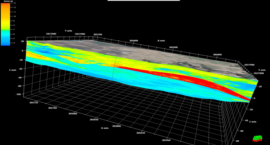 Compression modulus model