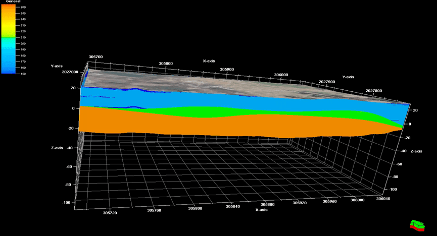 Carrying capacity model