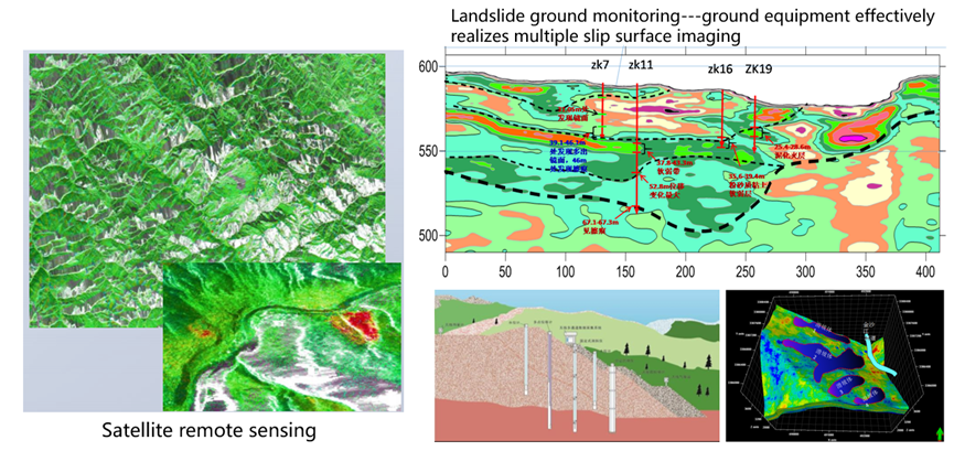 Satellite remote sensing + ground-based low-frequency