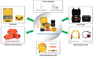 GIM-5 Multi-channel Resistivity & IP Meter