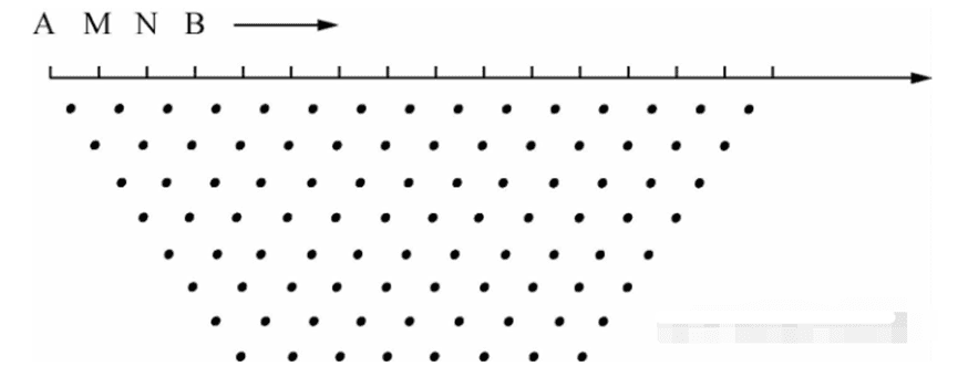 Two-dimensional high-density resistivity method using Winner α pole arrangement