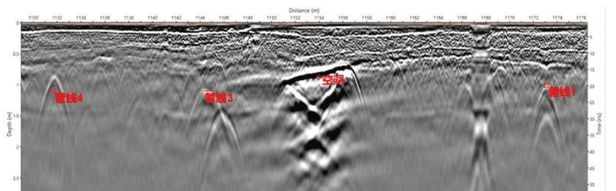 Example of ground cavity detection results using 3D GPR