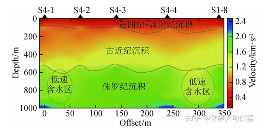 Two-dimensional S-wave velocity profile of the shallow crust in the study area