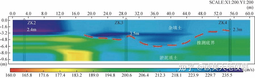 2-line transient Rayleigh wave apparent velocity diagram and explanation