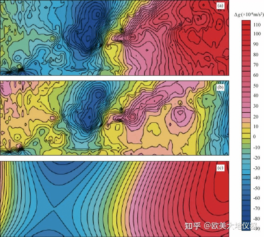 Schematic diagram of extracting residual gravity anomaly using trend surface method