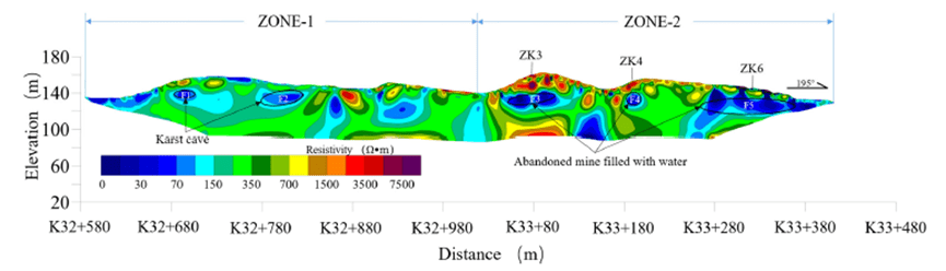 ERT profile of L3.