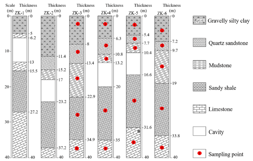 Borehole colmn diagramm.