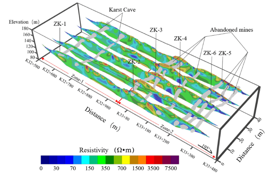 Fence diagram showing the location of the 2D ERT within a 3D space.